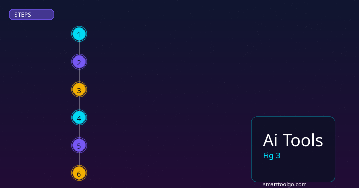 Ai Tools step by step guide