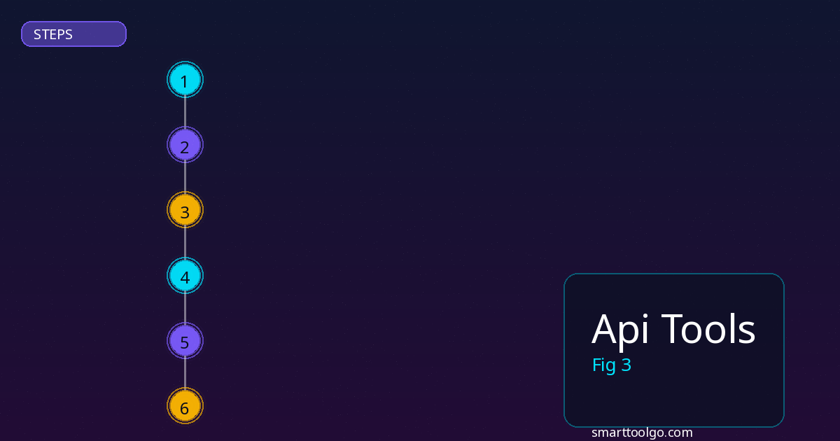 Api Tools step by step guide