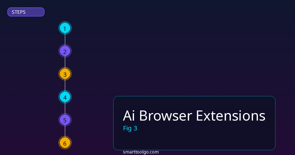 Ai Browser Extensions step by step guide