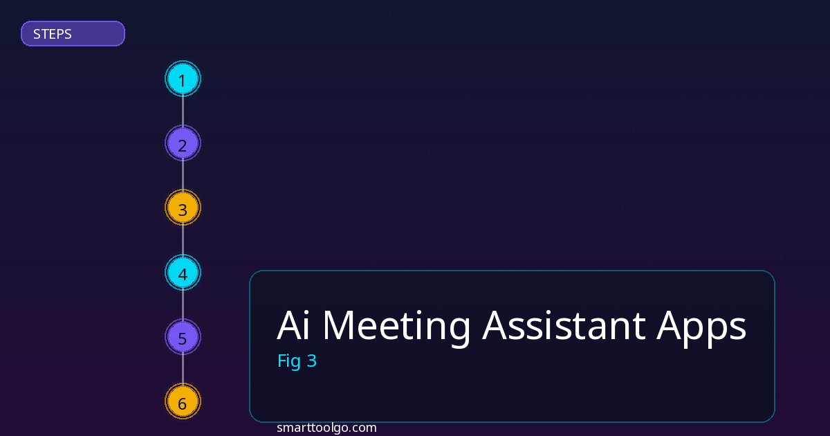 Ai Meeting Assistant Apps step by step guide