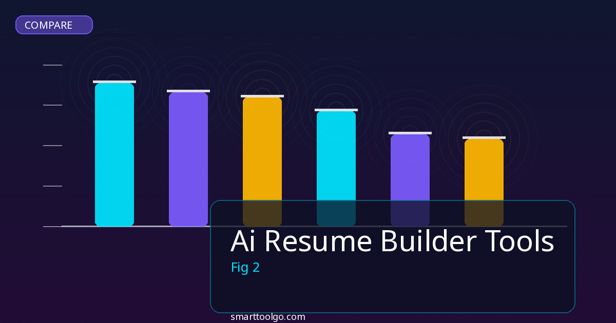 Ai Resume Builder Tools comparison and review