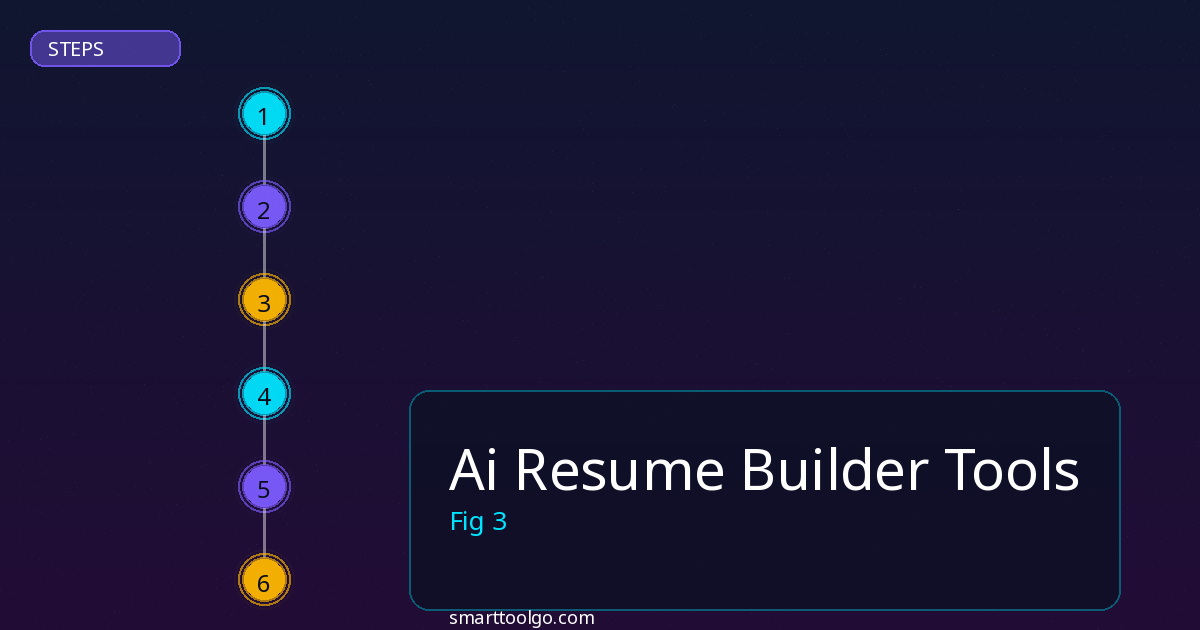 Ai Resume Builder Tools step by step guide