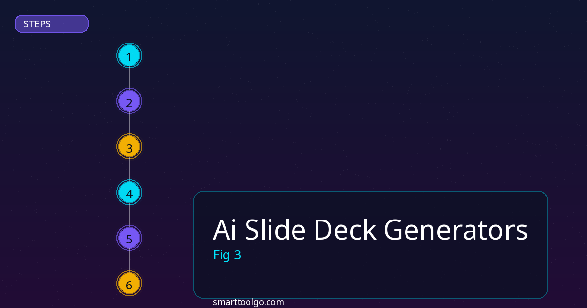 Ai Slide Deck Generators step by step guide