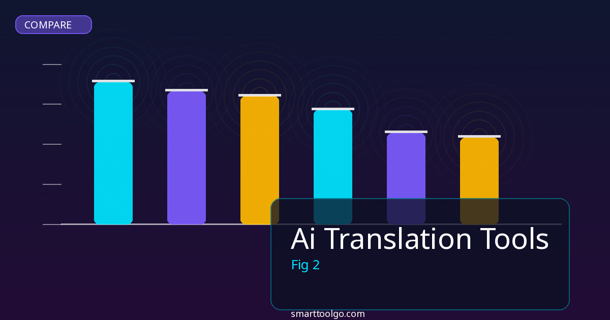 Ai Translation Tools comparison and review