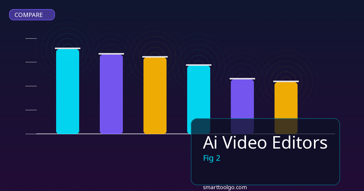AI Video Editors comparison and review