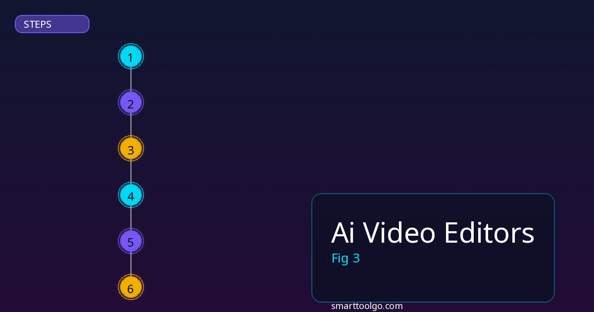 AI Video Editors step by step guide
