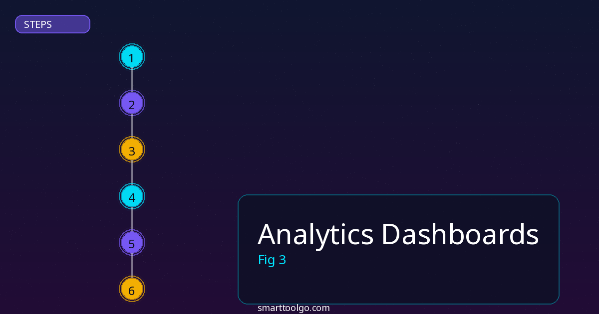 Analytics Dashboards tools and features overview