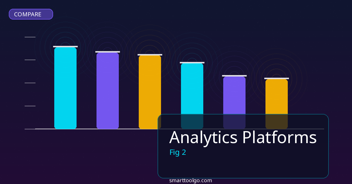 Analytics Platforms comparison and review