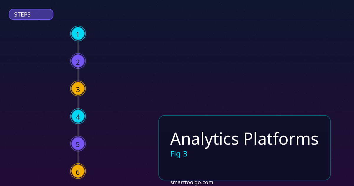 Analytics Platforms step by step guide