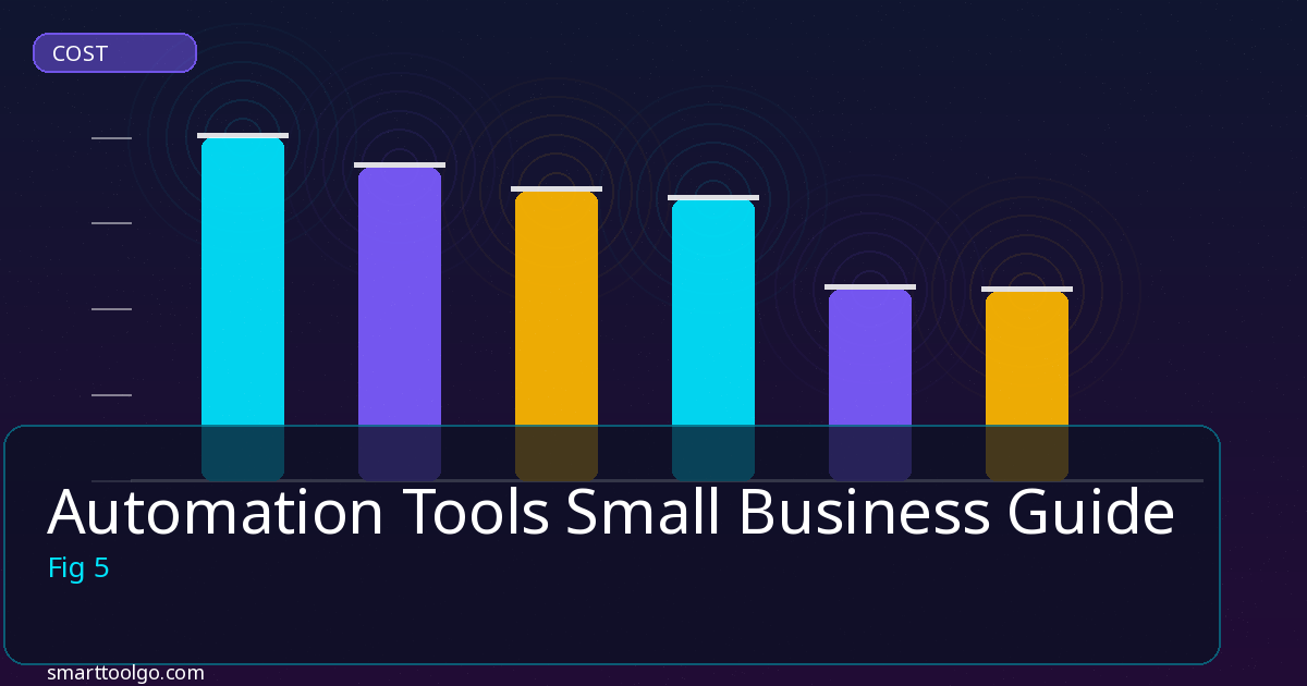 Automation Tools Small Business Guide tools and features overview