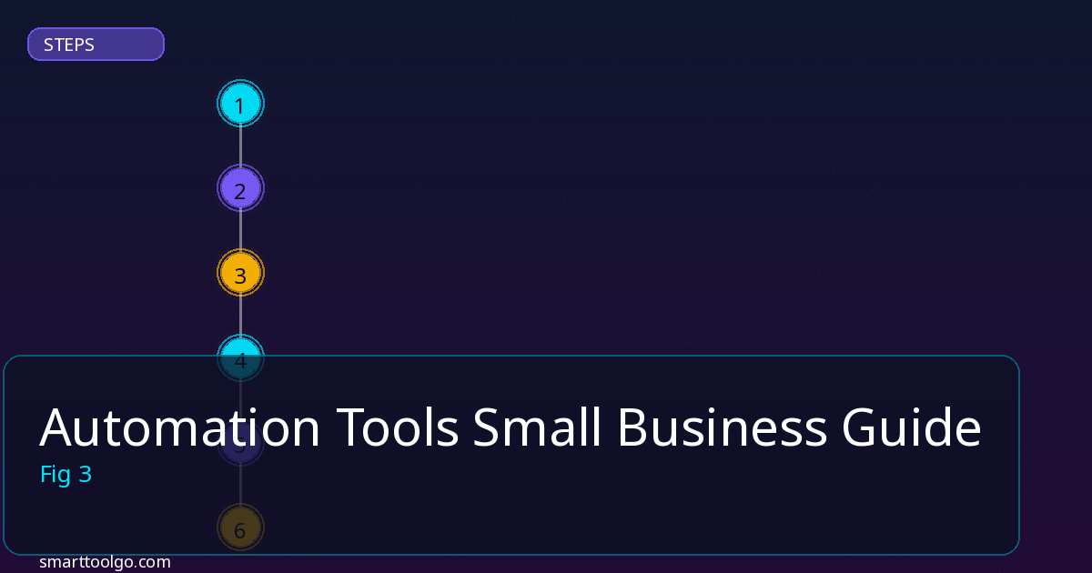 Automation Tools Small Business Guide step by step guide