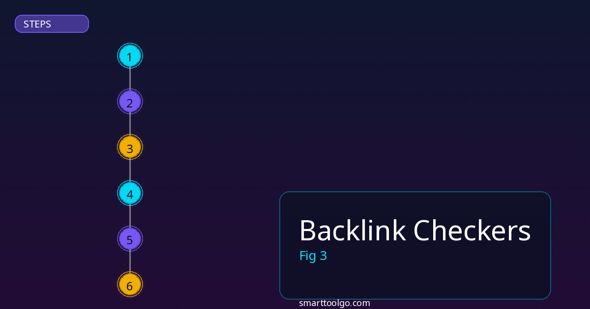 Backlink Checkers step by step guide