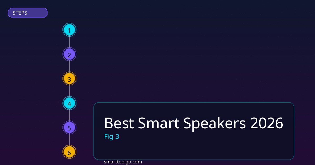 Smart Speakers step by step guide