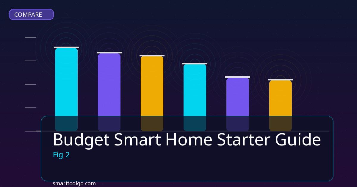 Budget Smart Home Starter Guide comparison and review