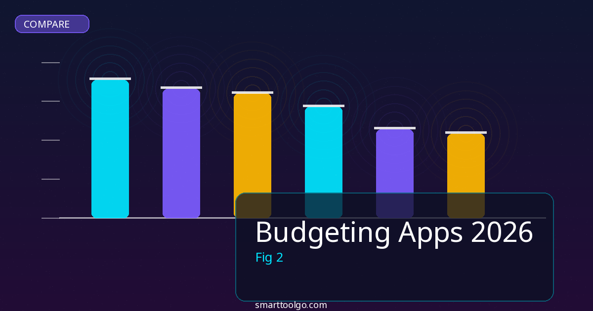 Budgeting Apps comparison and review