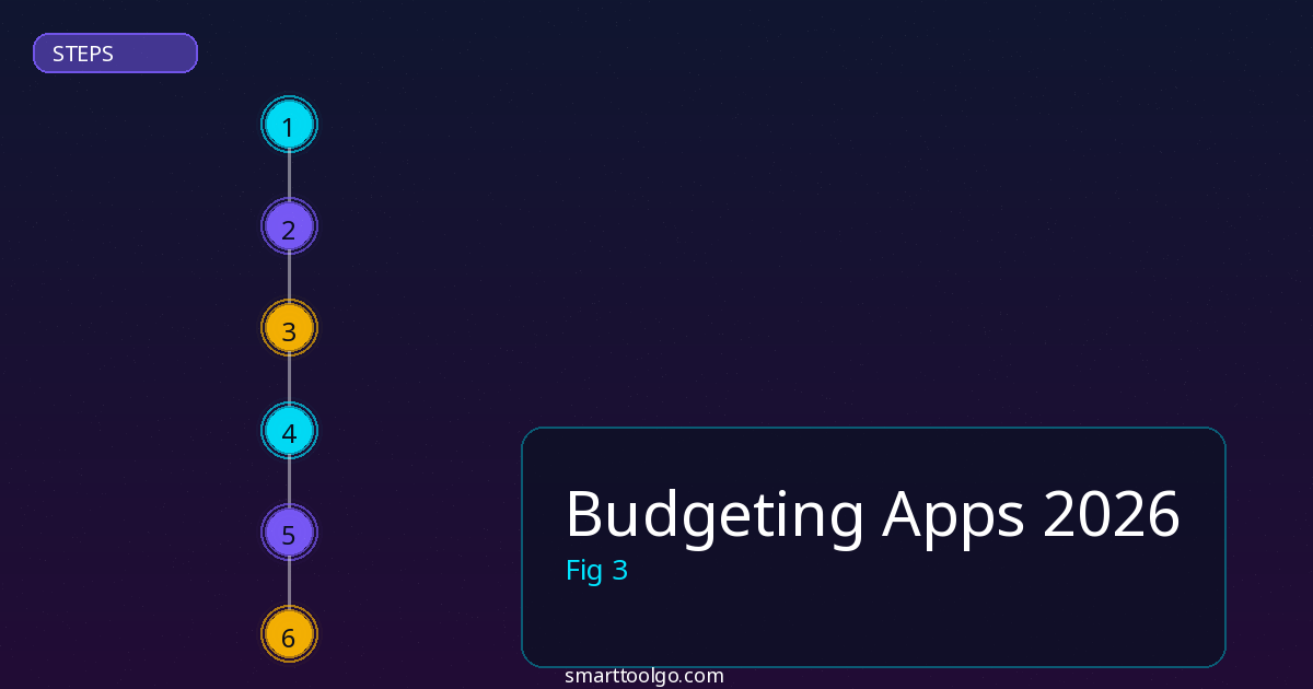 Budgeting Apps step by step guide