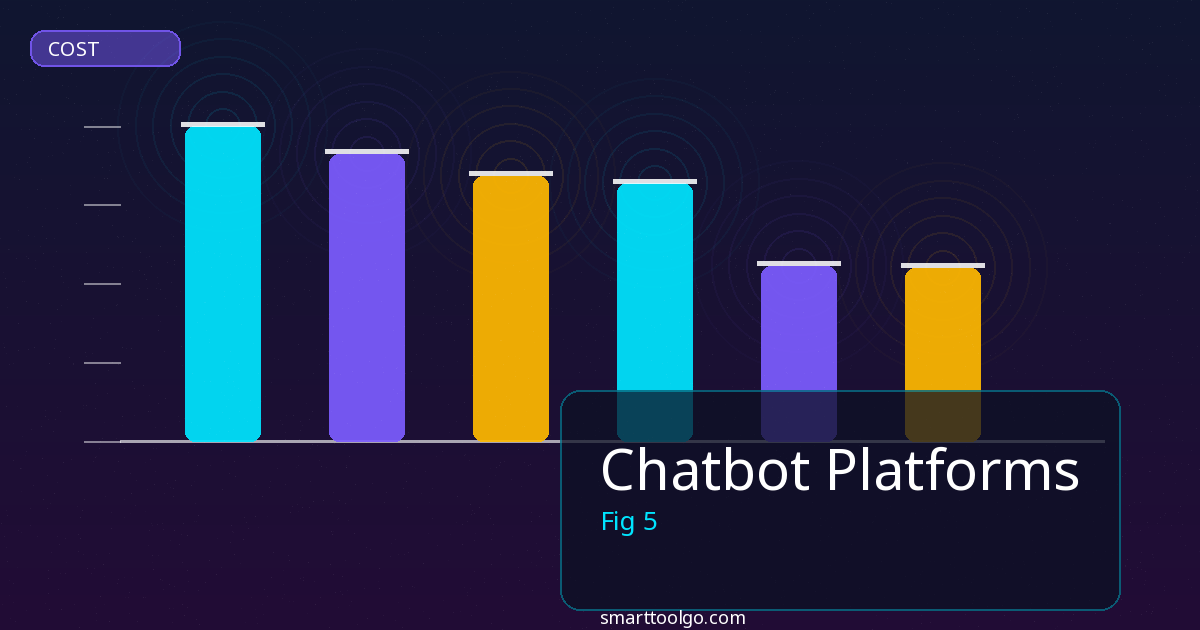 Chatbot Platforms tools and features overview