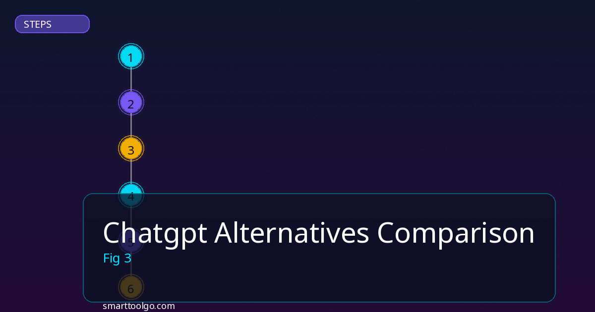 Chatgpt Alternatives Comparison step by step guide