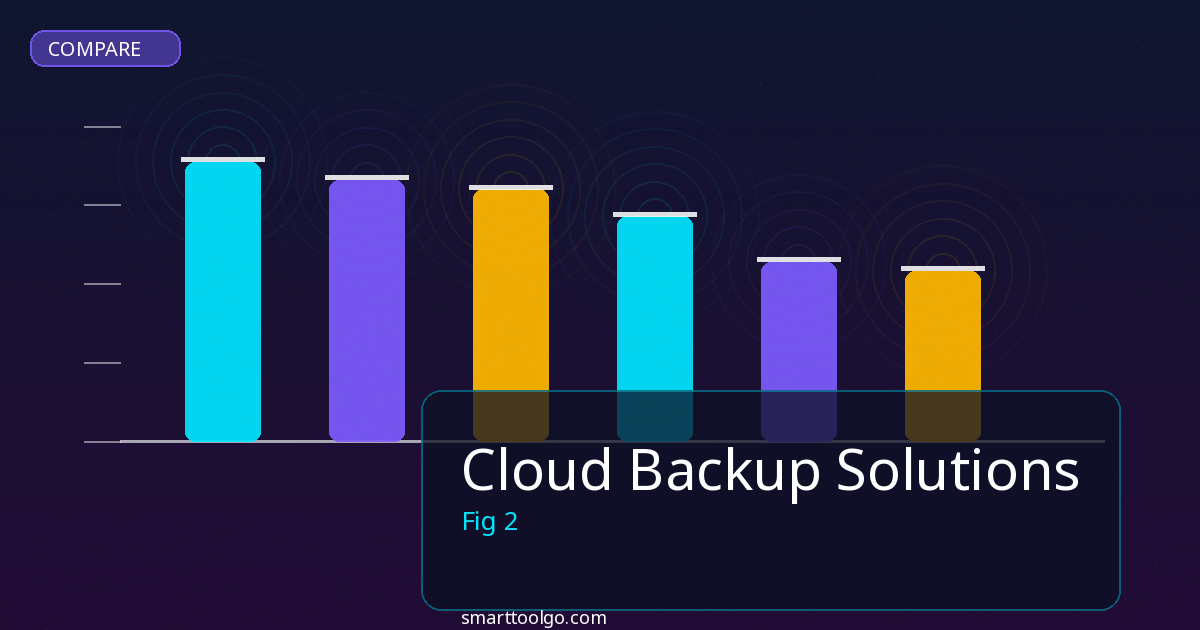 Cloud Backup Solutions comparison and review