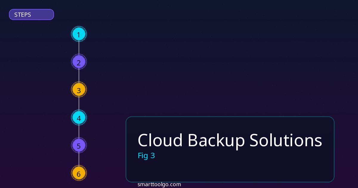 Cloud Backup Solutions step by step guide