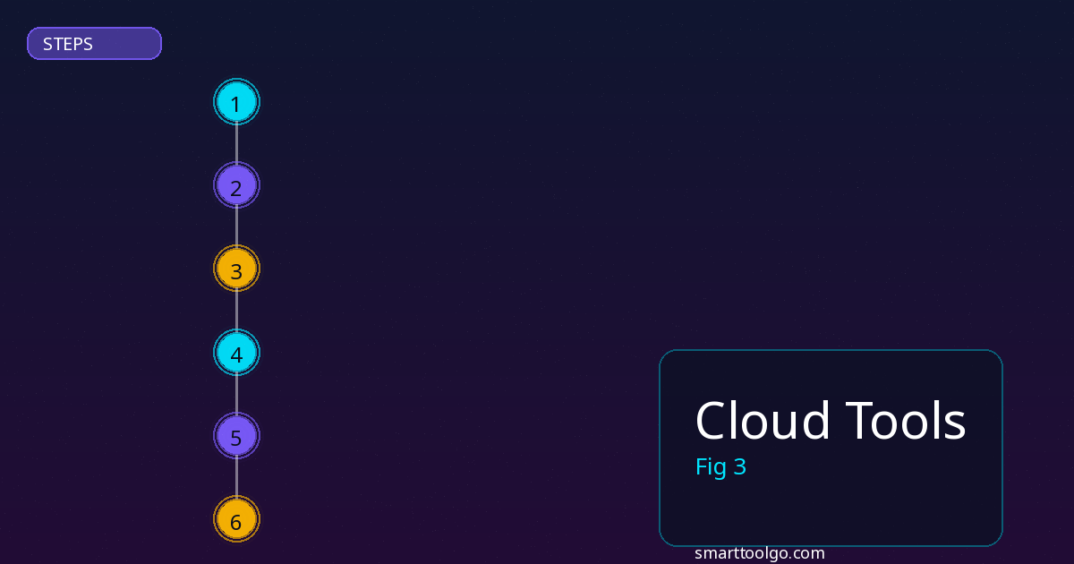 Cloud Tools step by step guide