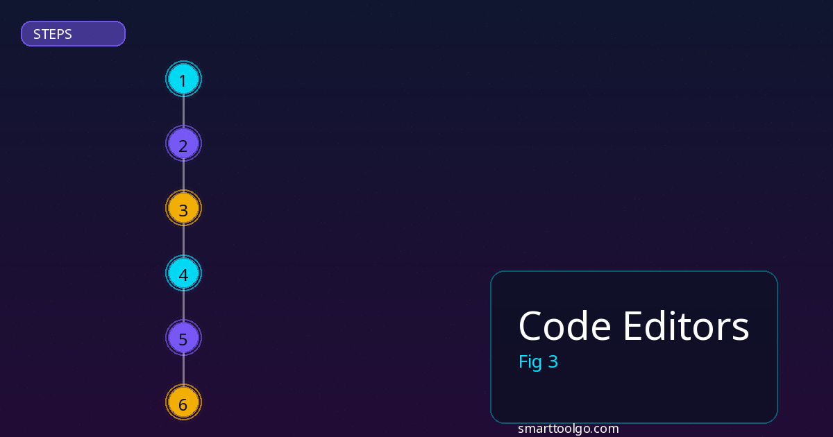 Code Editors step by step guide