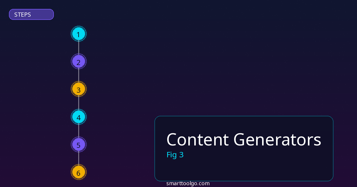 Content Generators step by step guide