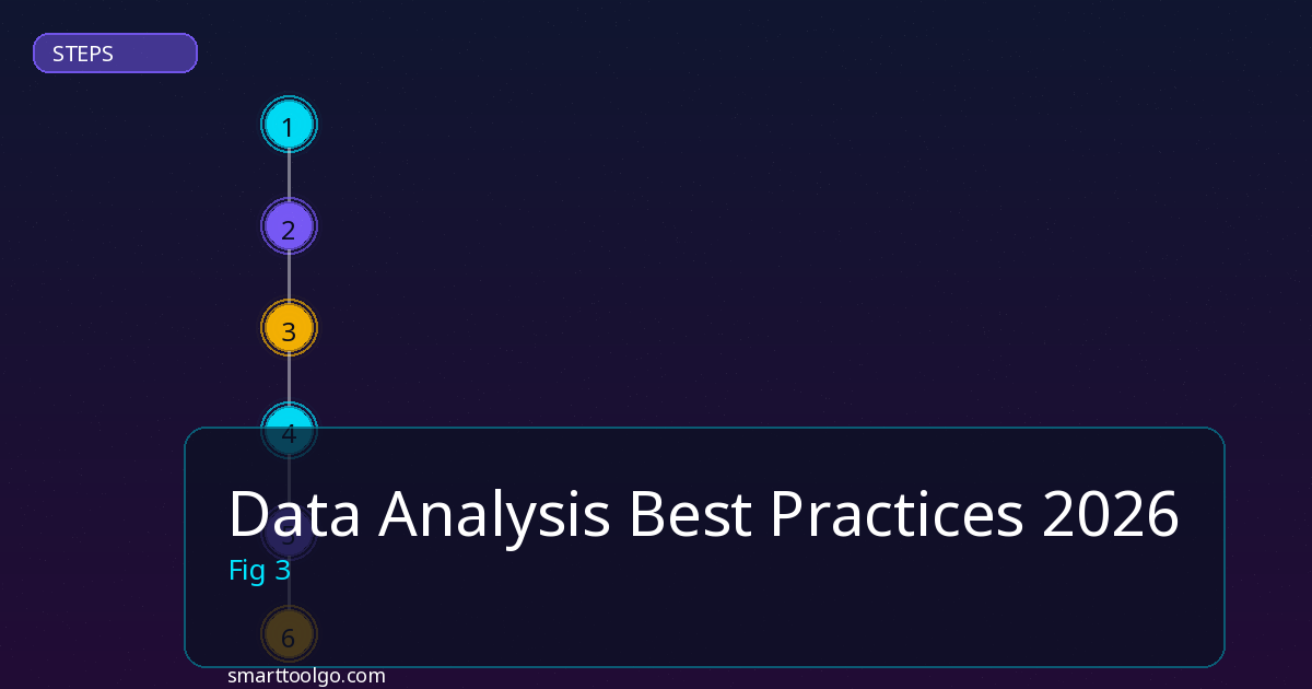 Data Analysis Best Practices step by step guide