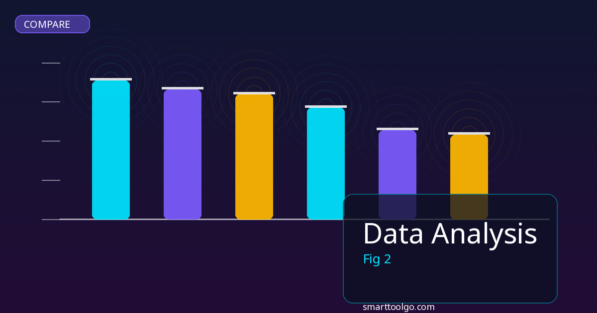 Data Analysis comparison and review