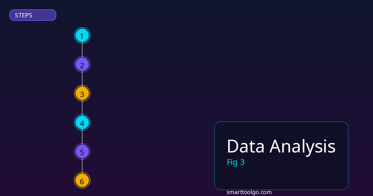 Data Analysis step by step guide