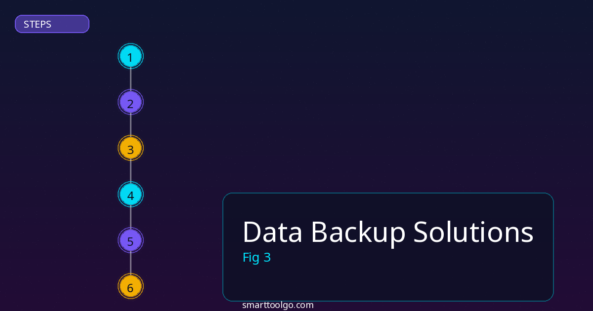 Data Backup Solutions cost and pricing analysis