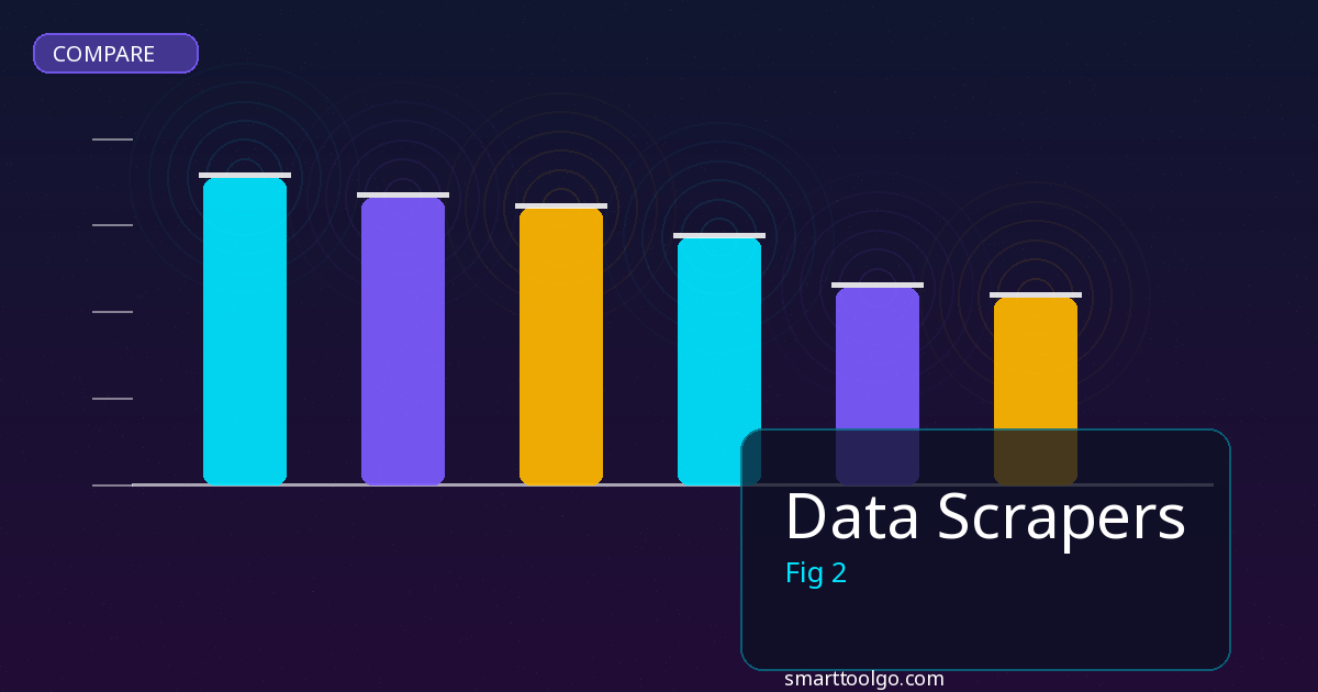Data Scrapers comparison and review