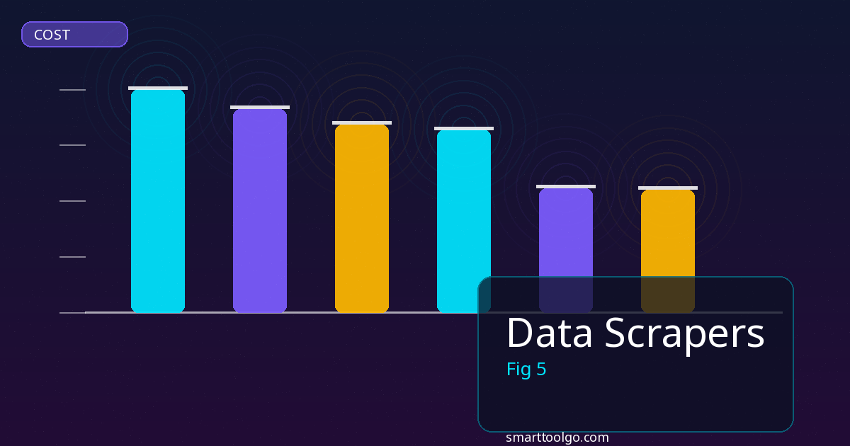 Data Scrapers tools and features overview