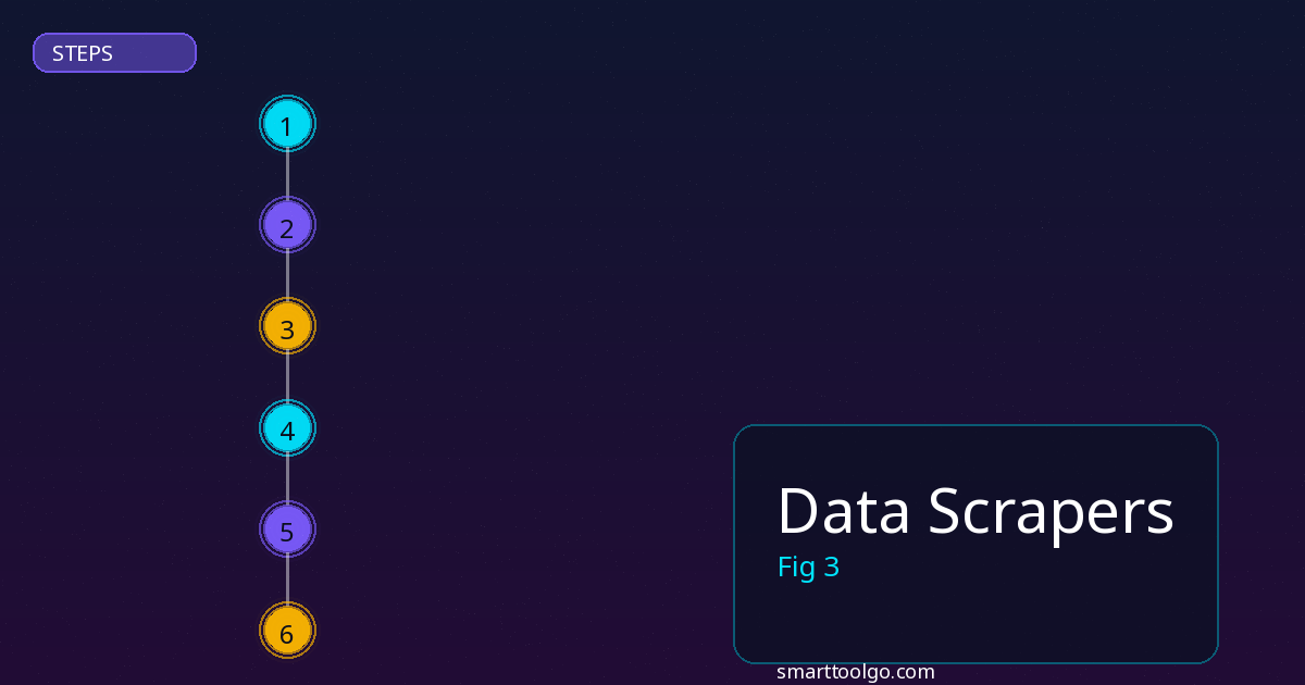Data Scrapers step by step guide