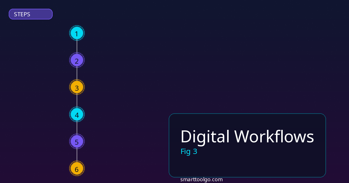 Digital Workflows step by step guide