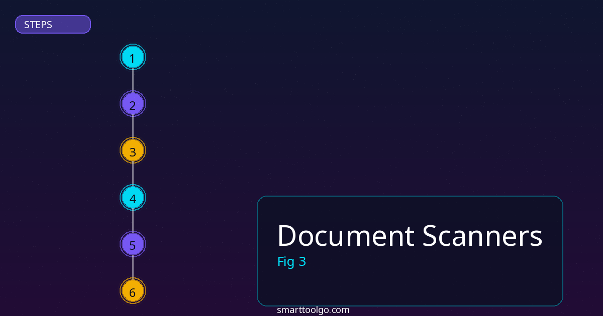 Document Scanners tools and features overview