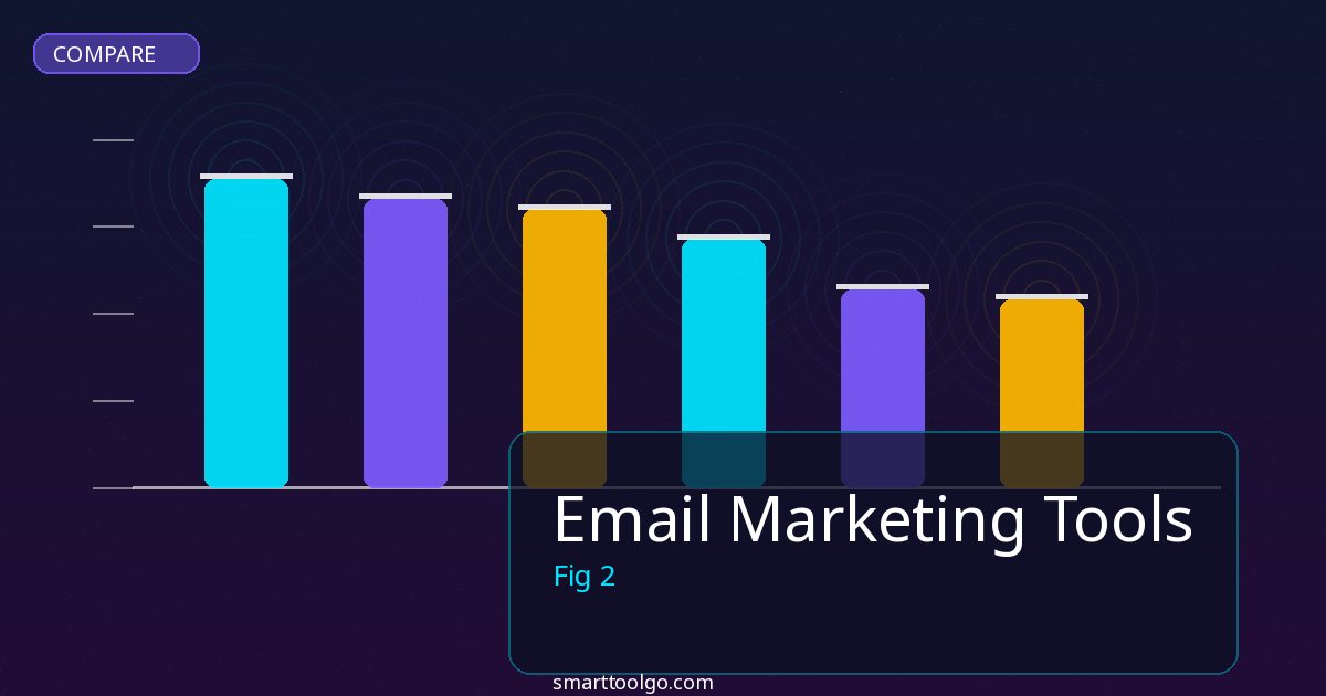 Email Marketing Tools comparison and review