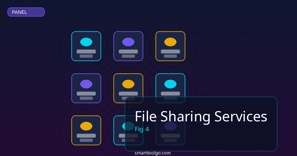 File Sharing Services cost and pricing analysis
