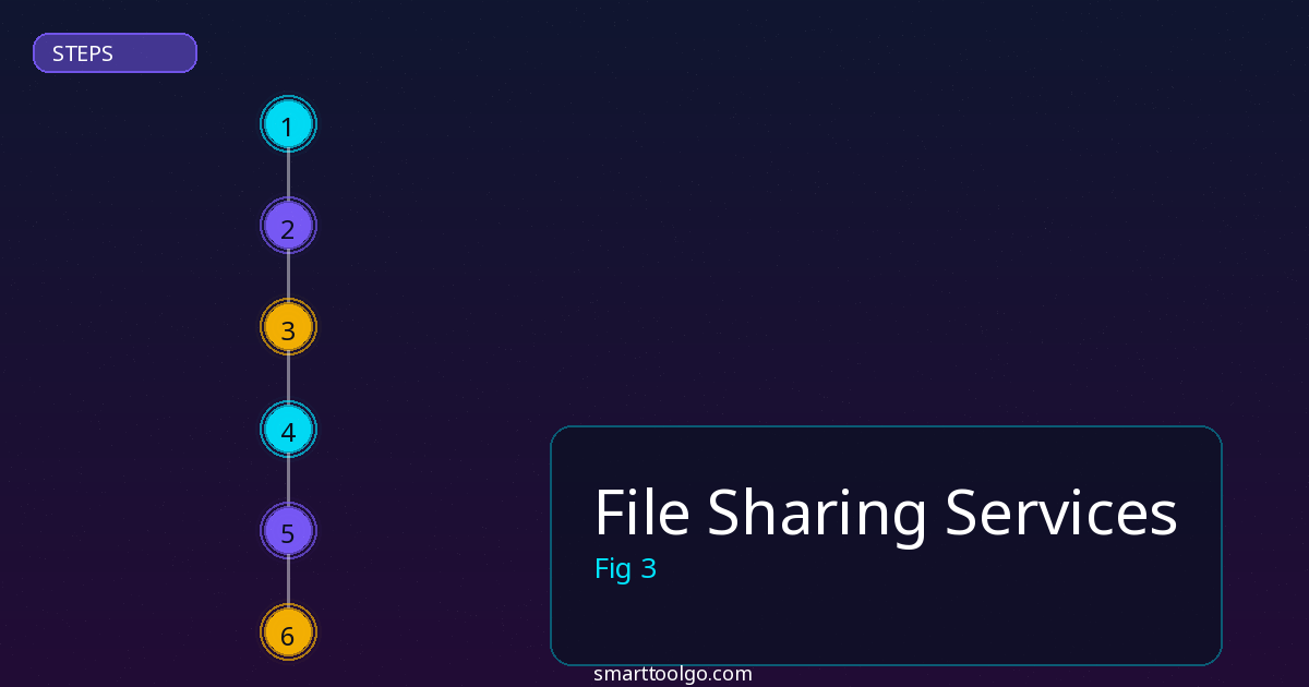 File Sharing Services tools and features overview