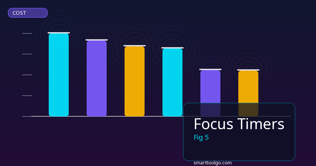 Focus Timers tools and features overview