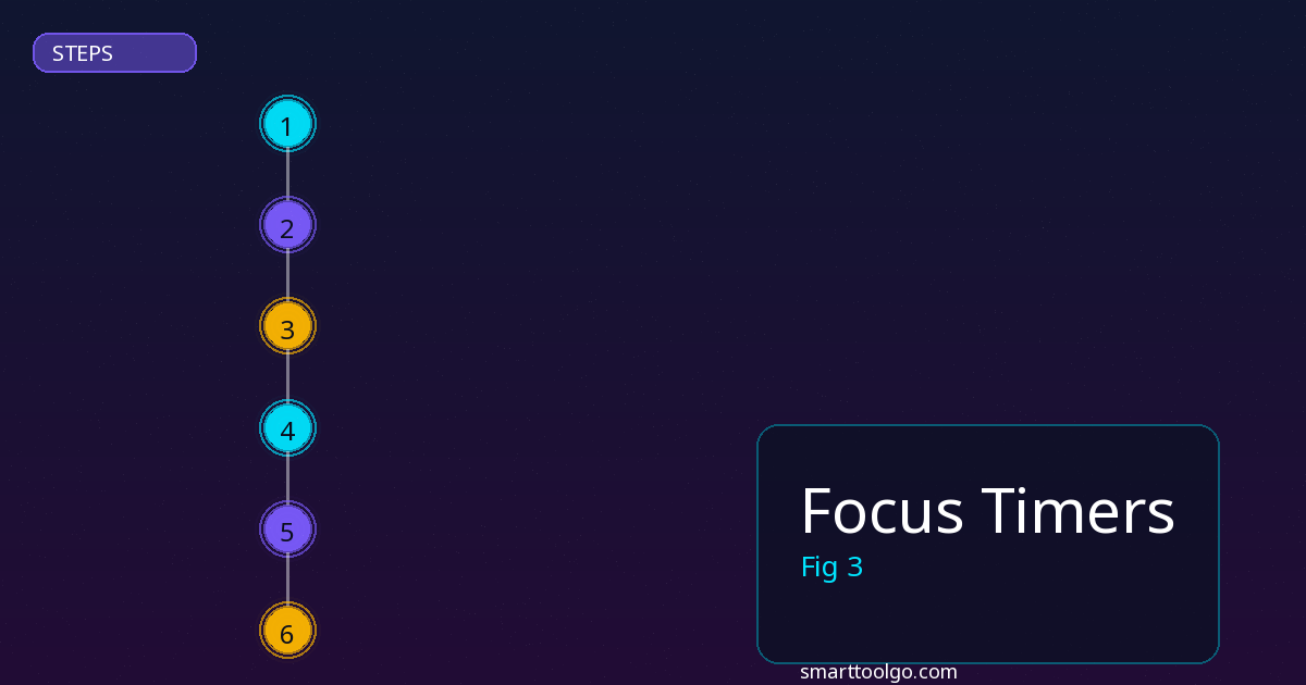 Focus Timers step by step guide