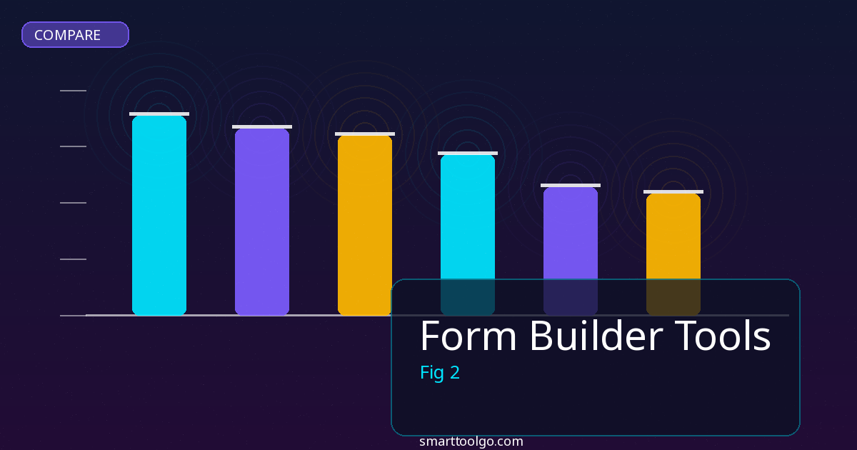 Form Builder Tools comparison and review