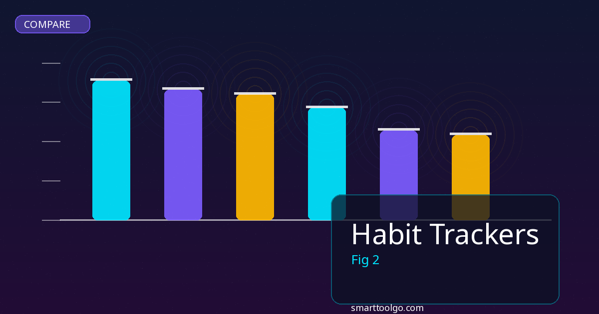 Habit Trackers comparison and review