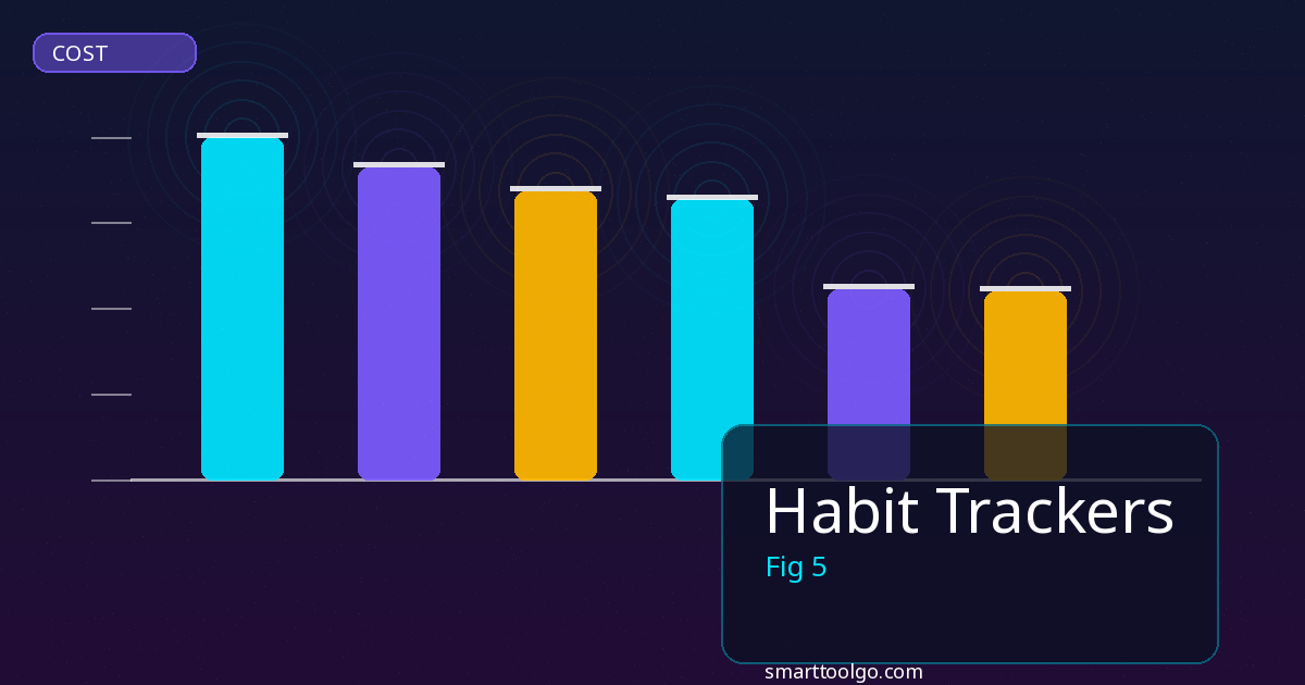 Habit Trackers tools and features overview