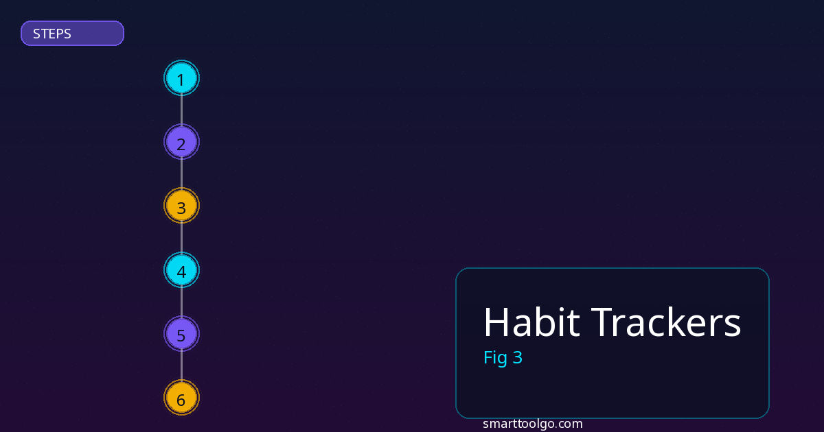 Habit Trackers step by step guide