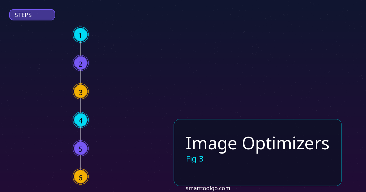 Image Optimizers tools and features overview