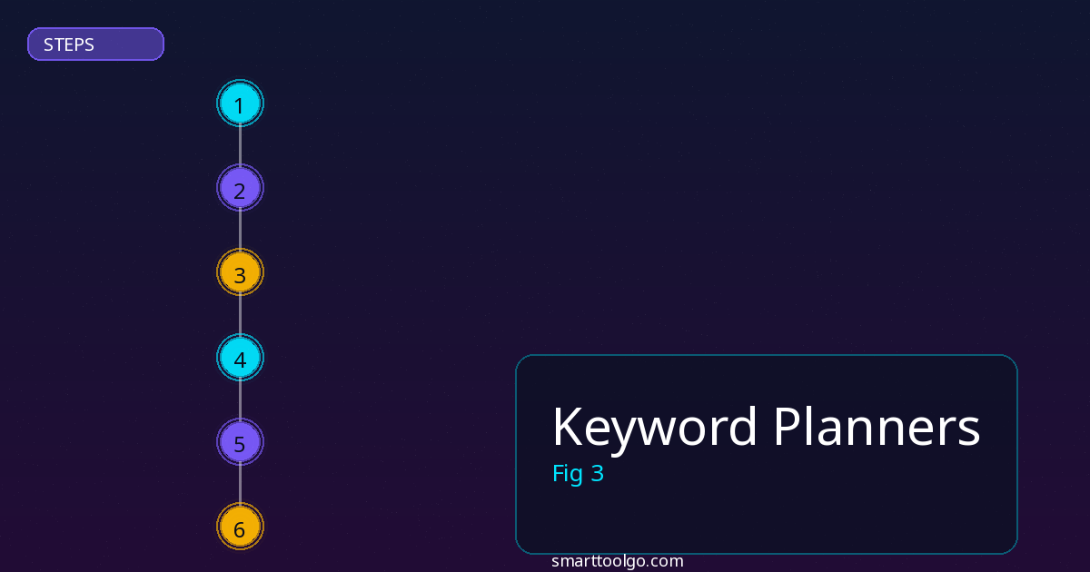 Keyword Planners step by step guide