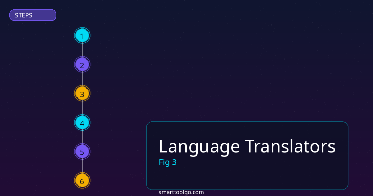 Language Translators step by step guide