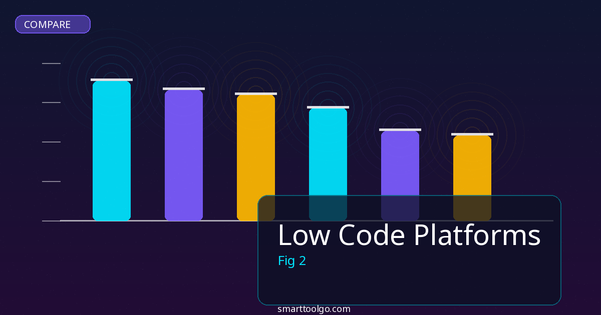 Low Code Platforms comparison and review