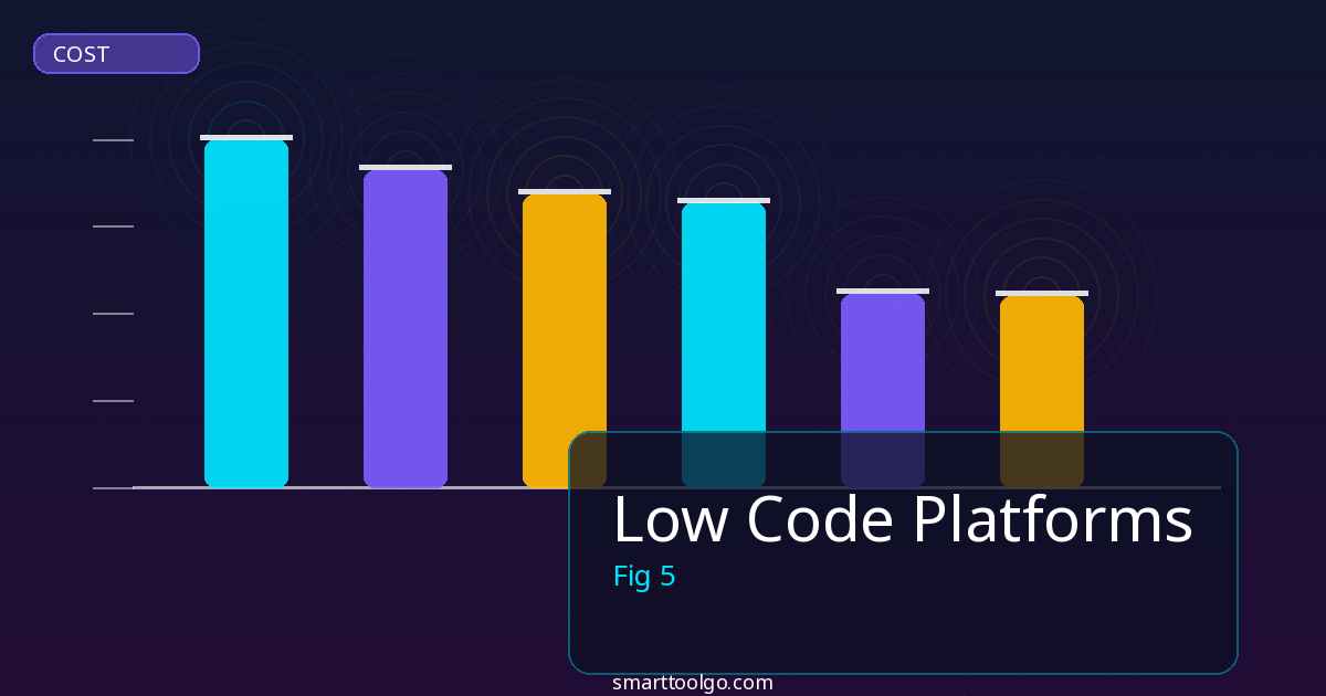 Low Code Platforms tools and features overview